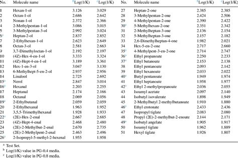 aroma chemicals list.